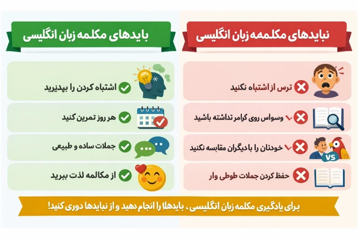 بهترین مسیر برای یادگیری اسپیکینگ زبان اگلیسی