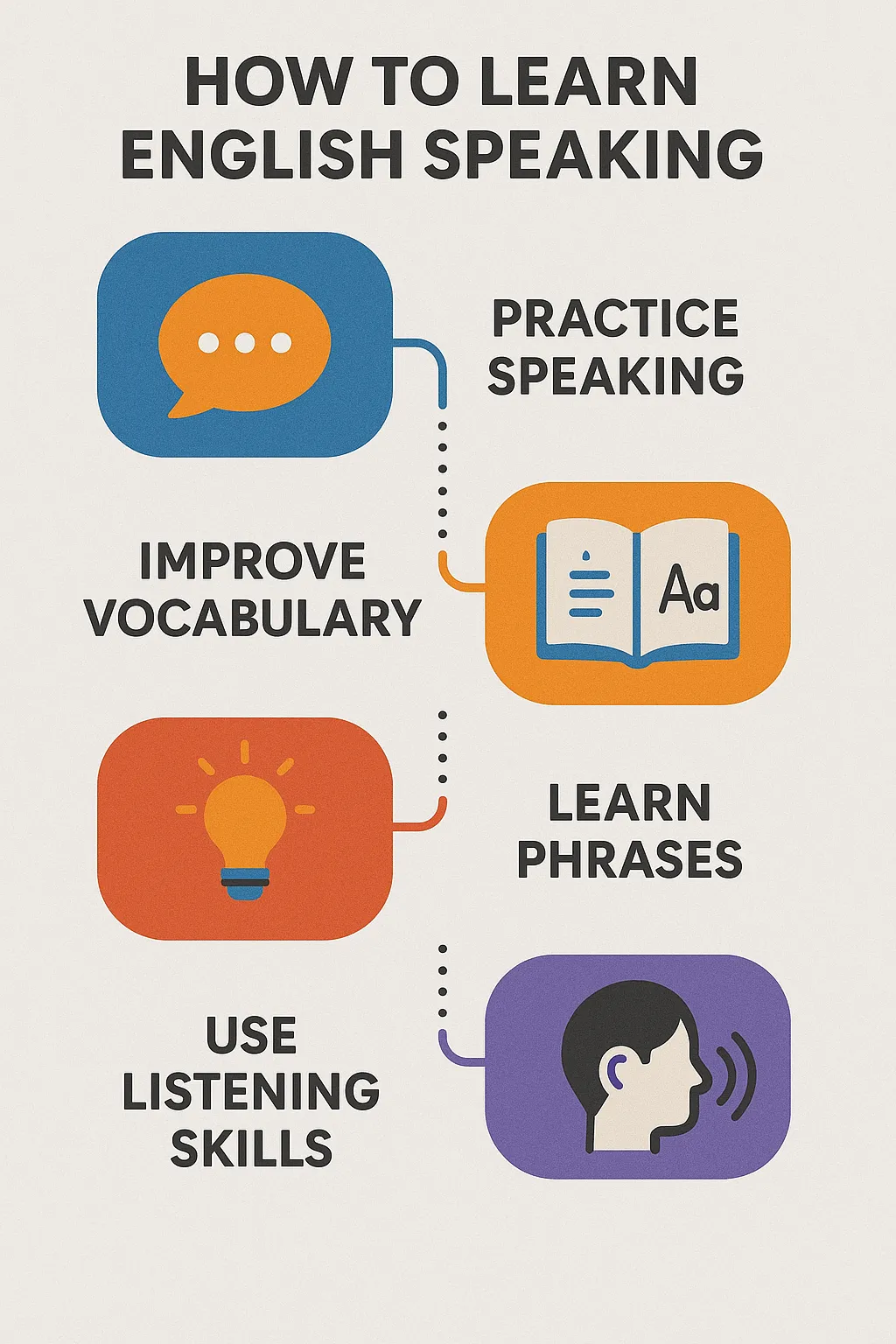 بهترین برنامه یادگیری اسپیکینگ زبان انگلیسی